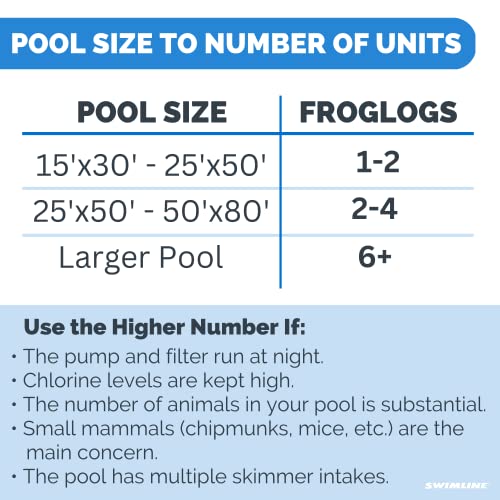 FrogLog Animal Saving Escape Ramp For Pools & Spas | ORIGINAL 70200